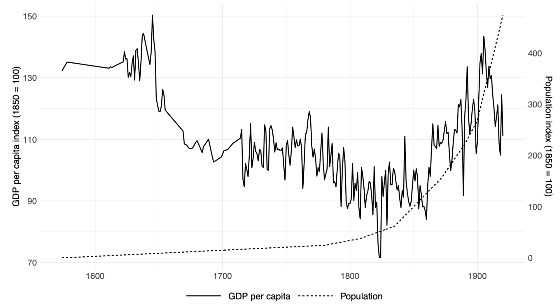 How a nation was born: Lessons from four centuries of Brazilian growth