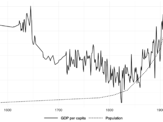 How a nation was born: Lessons from four centuries of Brazilian growth