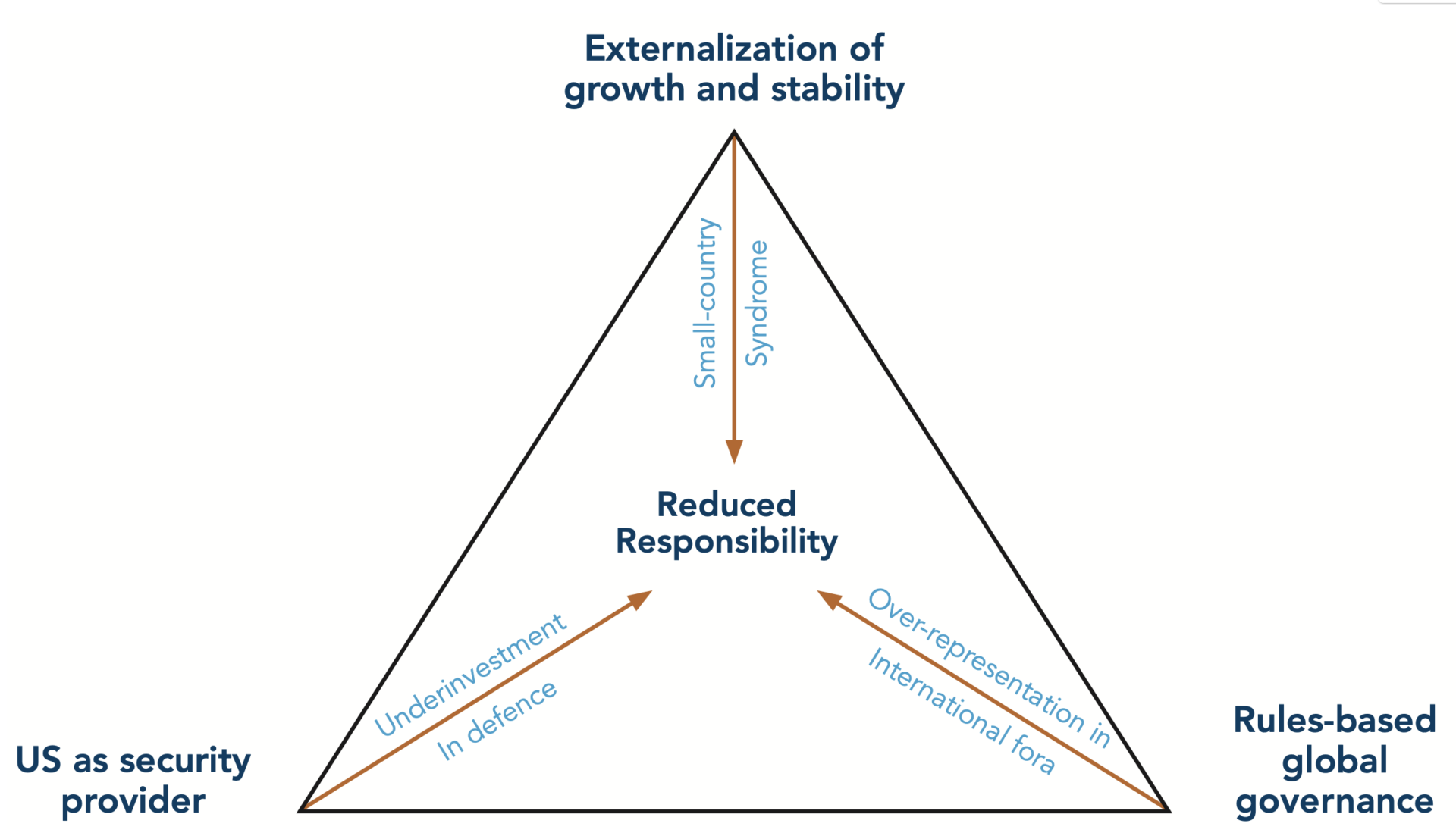 Reconfiguring Europe in a fractured global economy: The Florence Report
