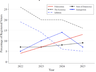 “Us versus them”: How political propaganda polarises beliefs without providing any news