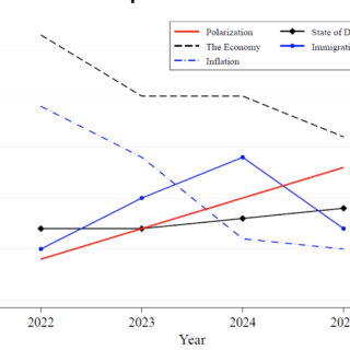 “Us versus them”: How political propaganda polarises beliefs without providing any news