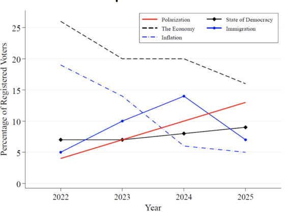 “Us versus them”: How political propaganda polarises beliefs without providing any news