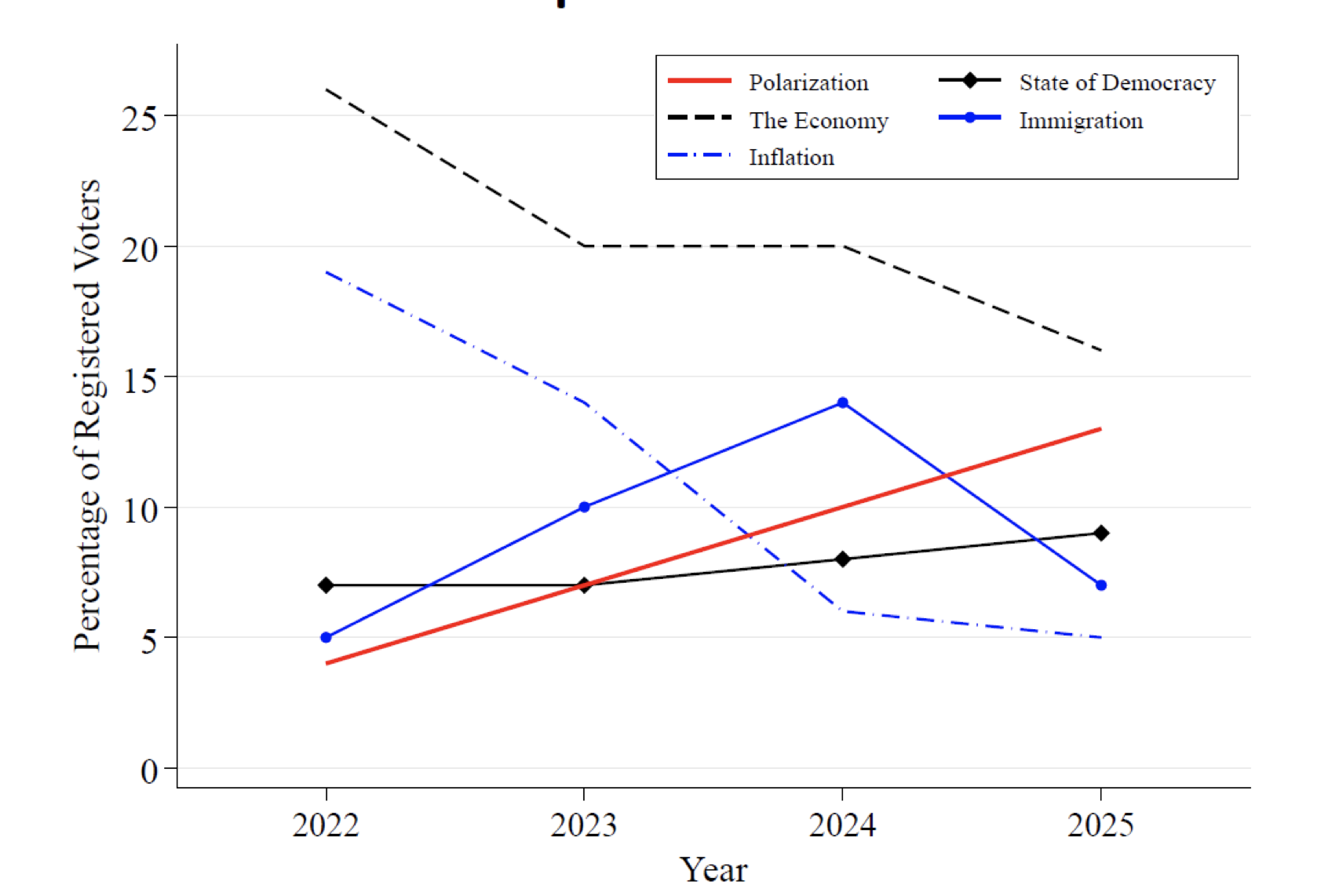 “Us versus them”: How political propaganda polarises beliefs without providing any news