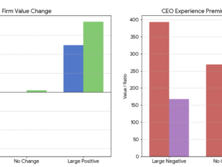 Using global shocks as a laboratory to study executive pay