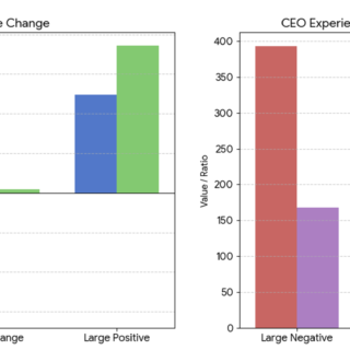 Using global shocks as a laboratory to study executive pay