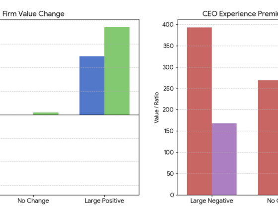 Using global shocks as a laboratory to study executive pay