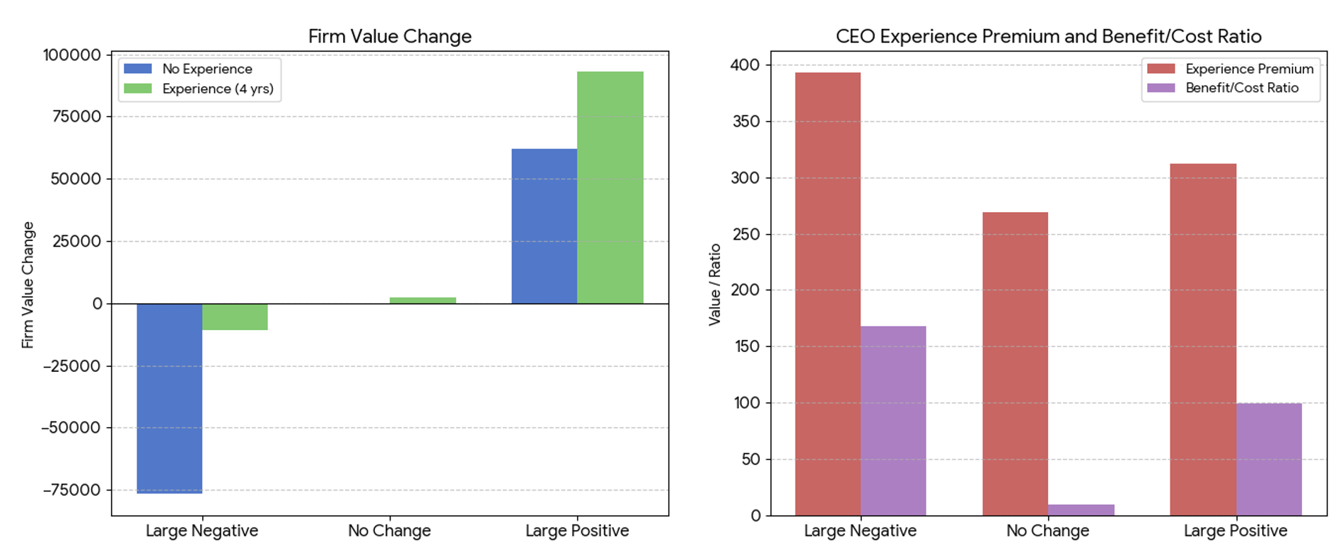Using global shocks as a laboratory to study executive pay