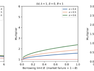 When public money multiplies, and when it does not: A guide to the catalytic effect of blended finance
