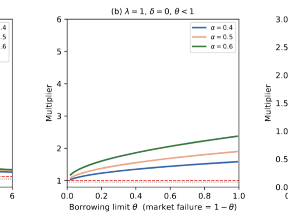 When public money multiplies, and when it does not: A guide to the catalytic effect of blended finance